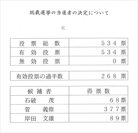 総裁選挙の当選者の決定について