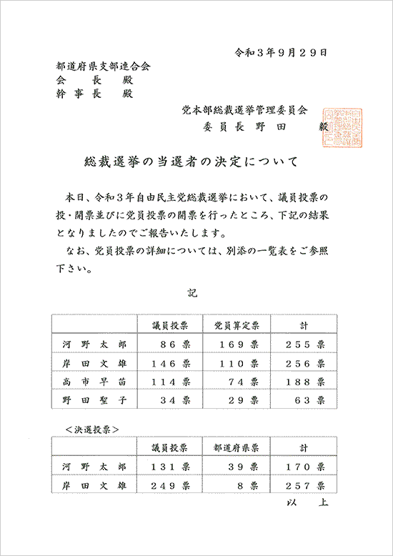 総裁選挙の当選者の決定について