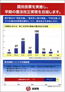 憲法改正県民集会 資料１