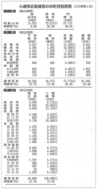 朝日新聞