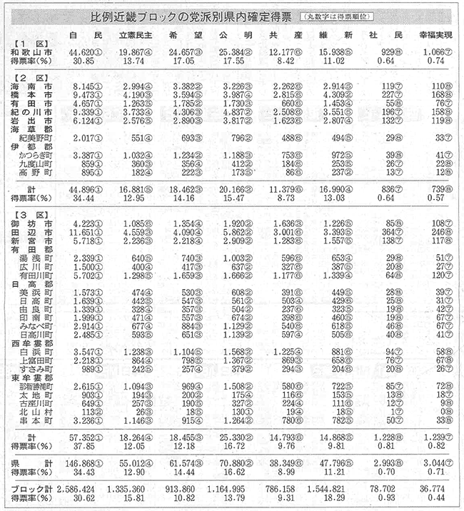 朝日新聞