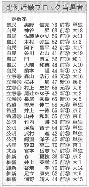 朝日新聞