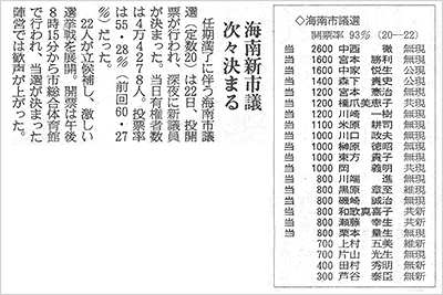 海南市議会議員選挙結果 新聞記事