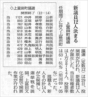 上富田町議会議員選挙結果 新聞記事