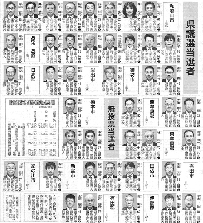 和歌山県議会議員選挙結果 新聞記事