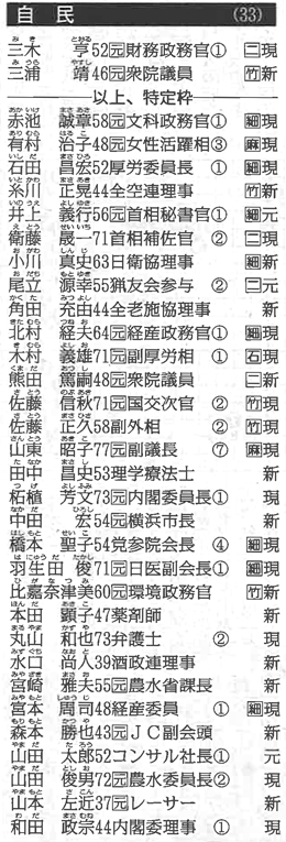 関連新聞記事