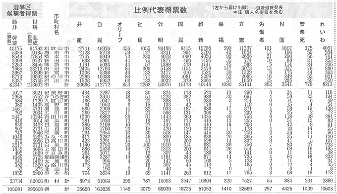 毎日新聞（2019年7月23日）