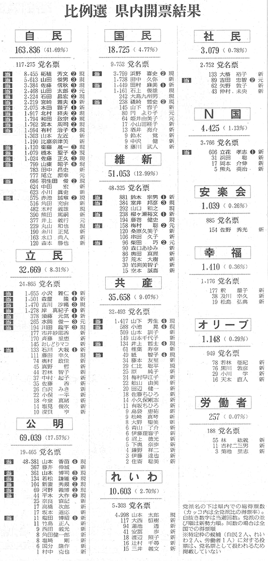 読売新聞（2019年7月23日）