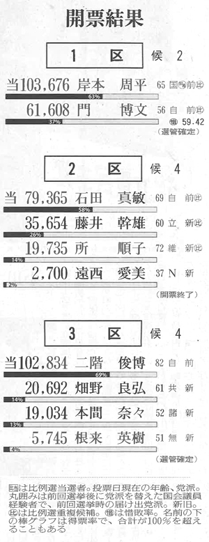 新聞記事