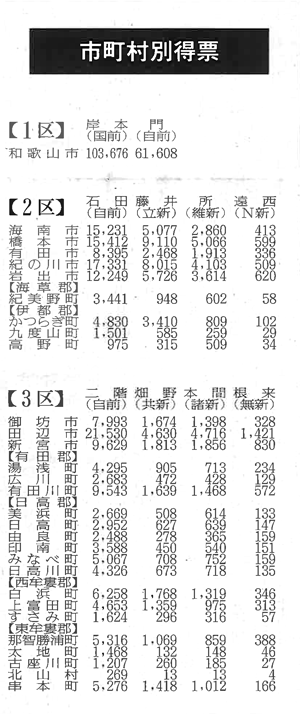 新聞記事