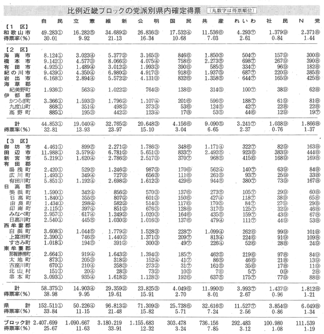 新聞記事