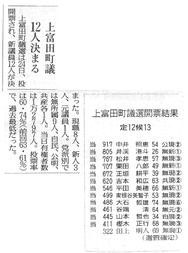 上富田町議会議員選挙結果 新聞記事