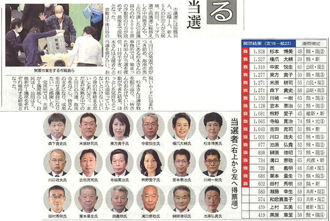 海南市議会議員選挙結果 新聞記事