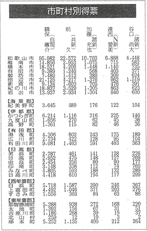 読売新聞