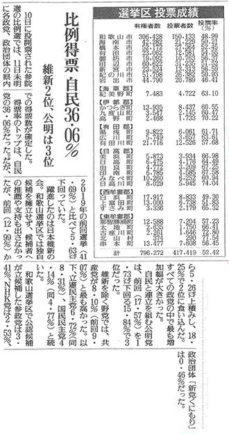 読売新聞