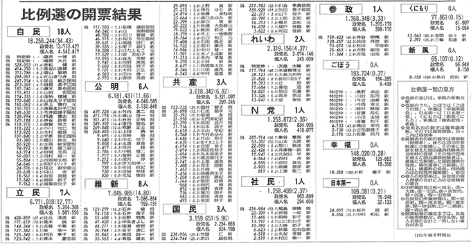 読売新聞