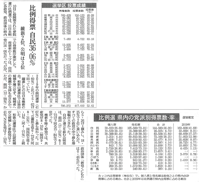 読売新聞