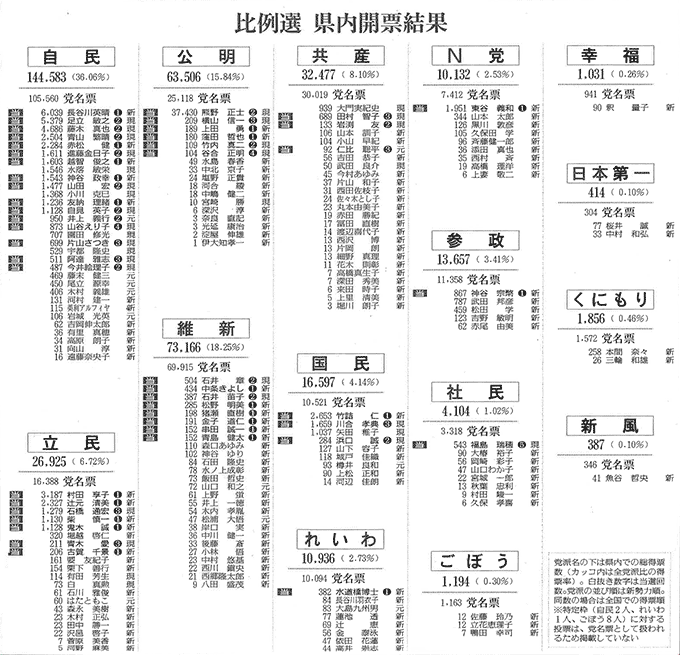 読売新聞