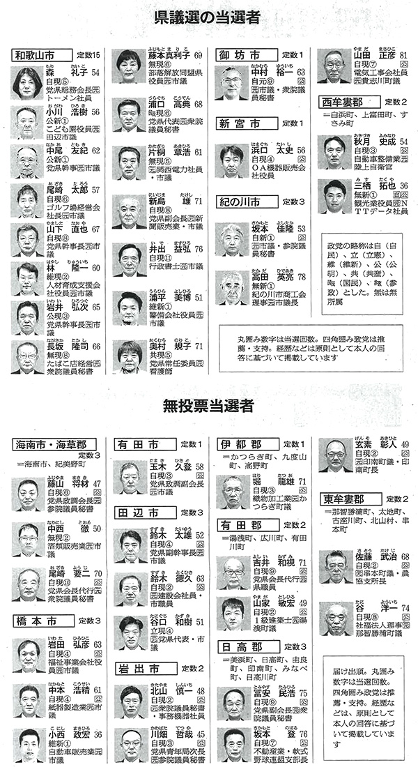 朝日新聞（4月10日）