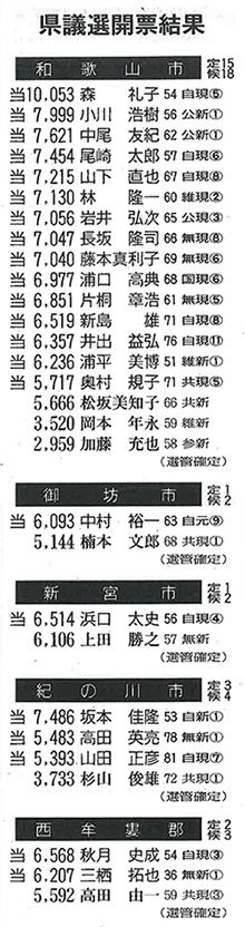 読売新聞（4月10日）